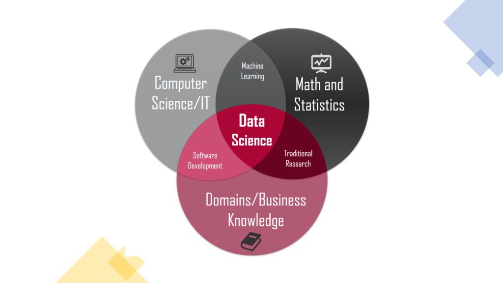 Data Science field