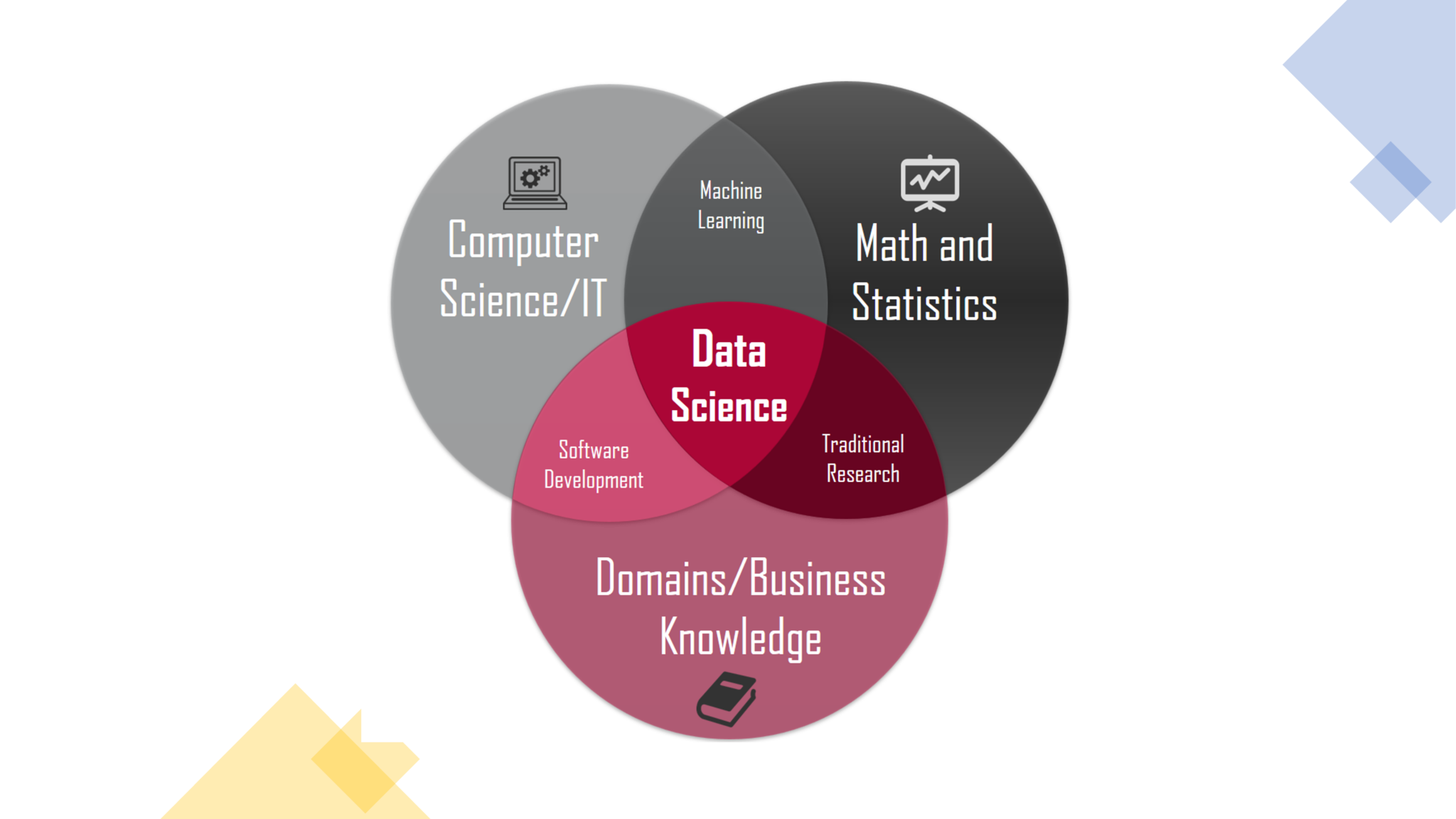 data-science-definition-explained-dicecamp-insights