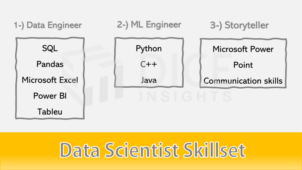 Skillset of data scientist