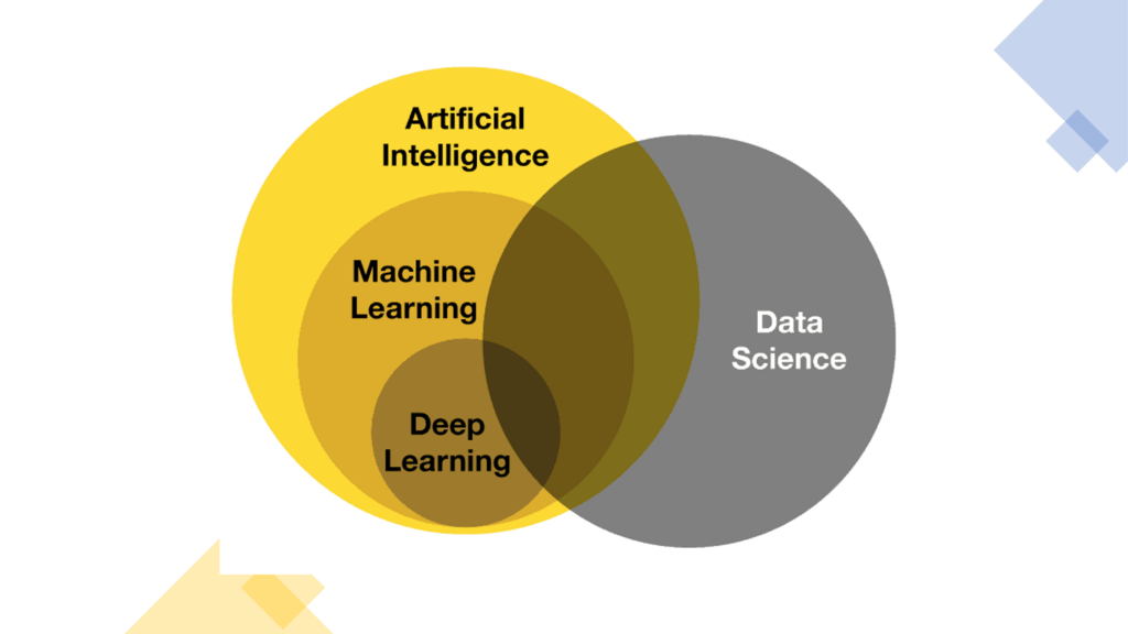 Data science vs Machine learning