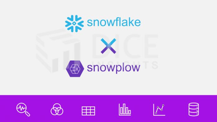 Snowflake partners with Snowplow