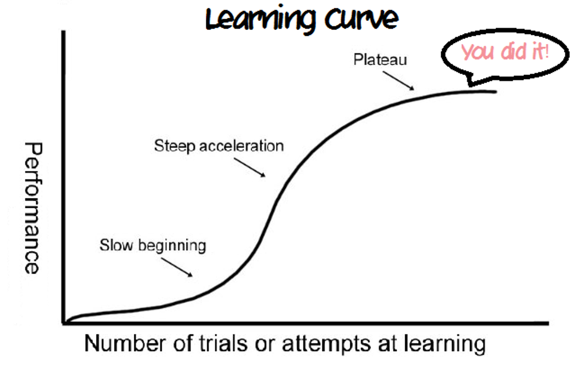 Breaking 5 myths in Data Science: By an expert Data Scientist ...