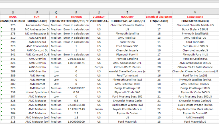 Top 15 most powerful Excel Functions for Data Analysis