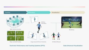Metaverse virtual stadium by sony and Manchester city
