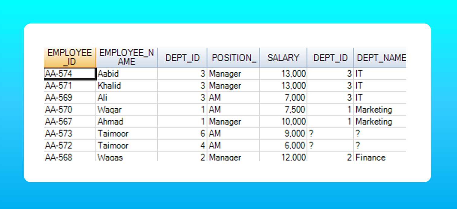 6 advance SQL statements for Data Analytics (Advance SQL)