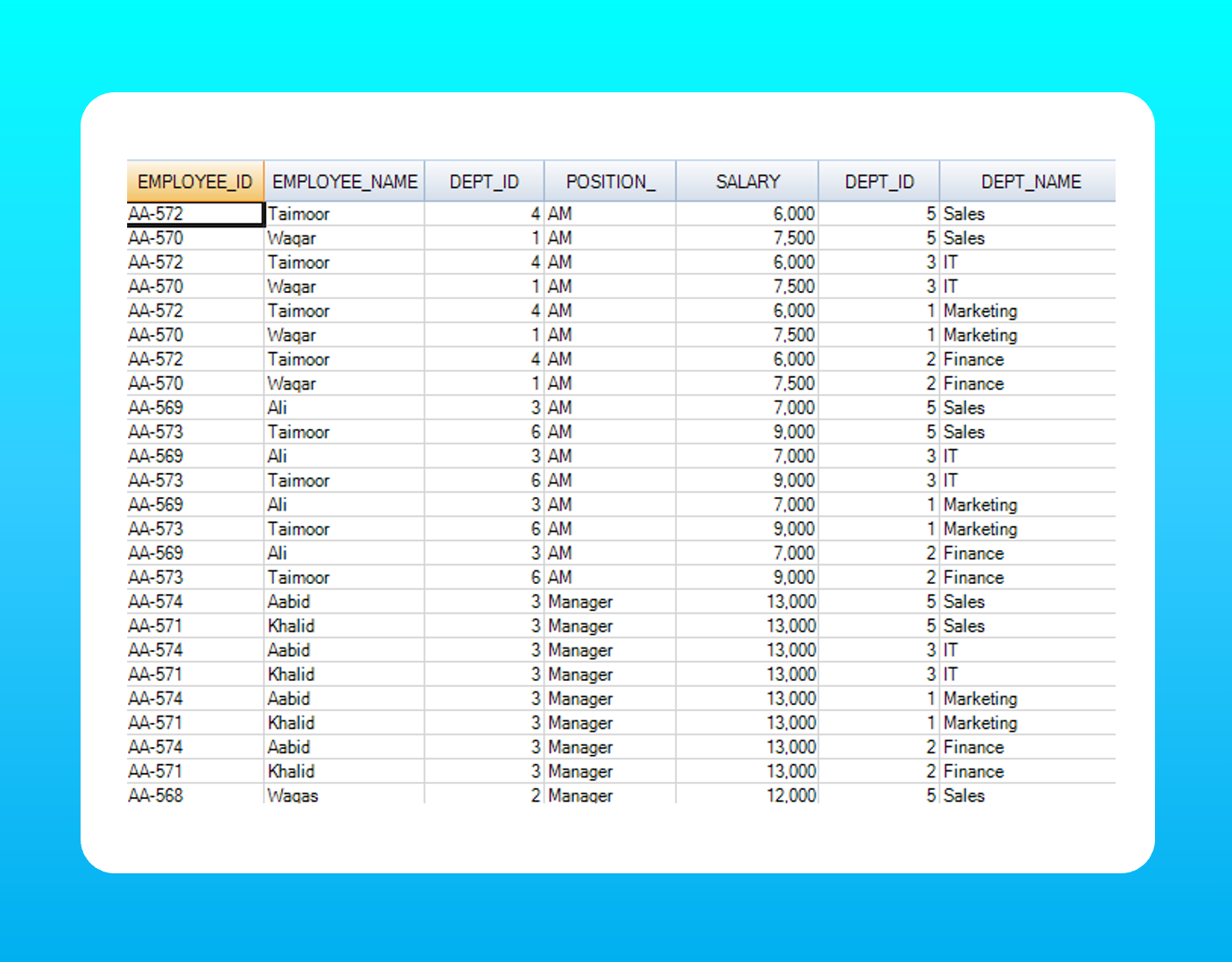 6 advance SQL statements for Data Analytics (Advance SQL)