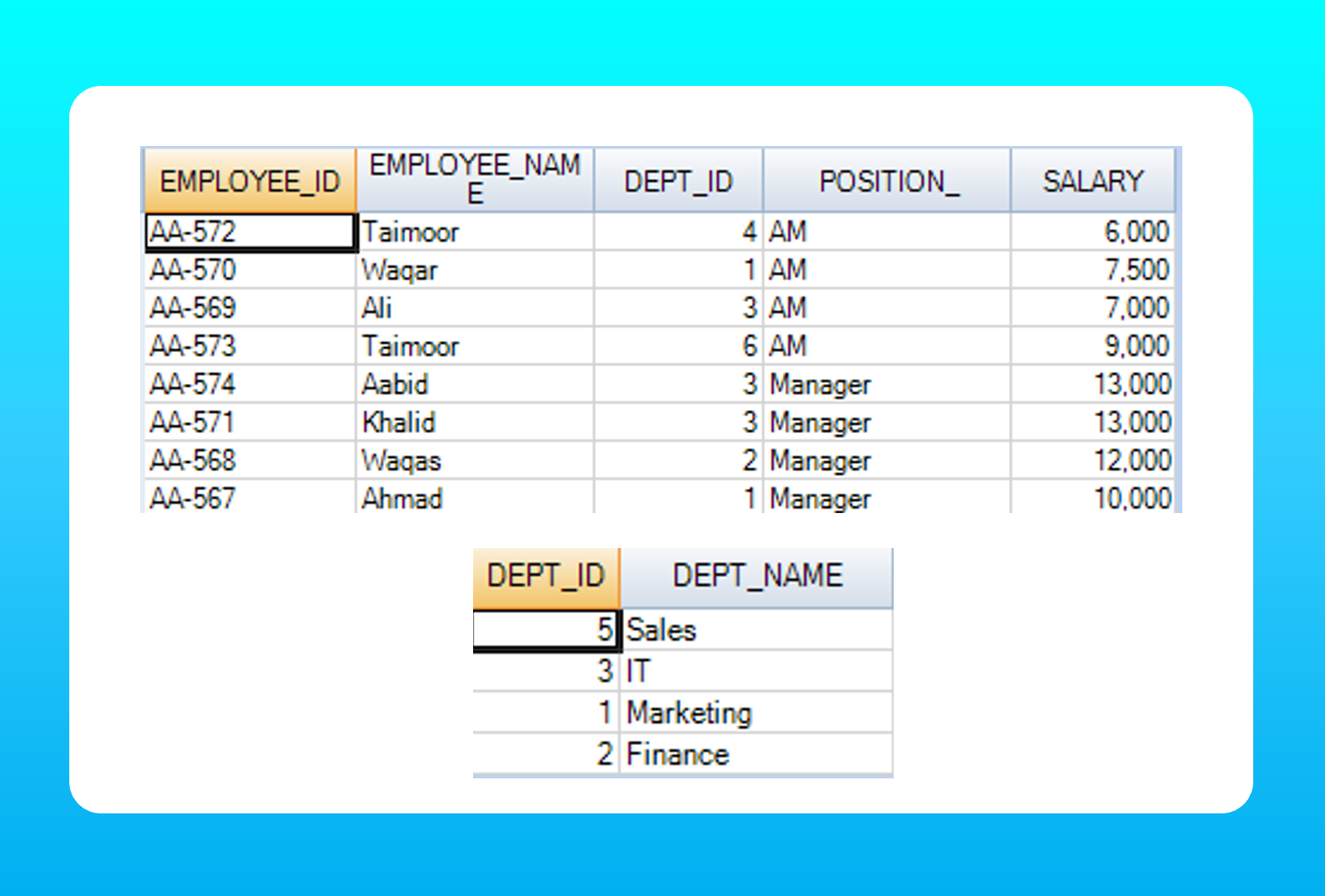 6 advance SQL statements for Data Analytics (Advance SQL)