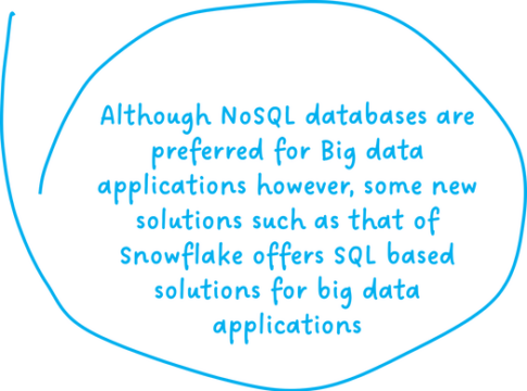 SQL and NoSQL: Differences, Use cases and Databases - Dicecamp Insights